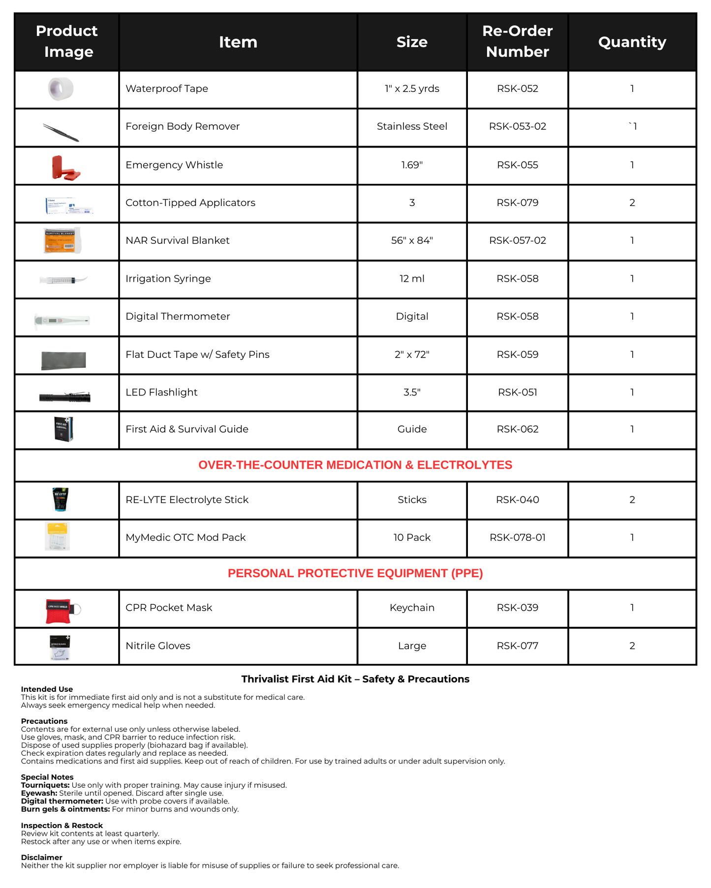 Thrivalist Complete - First Aid Kit
