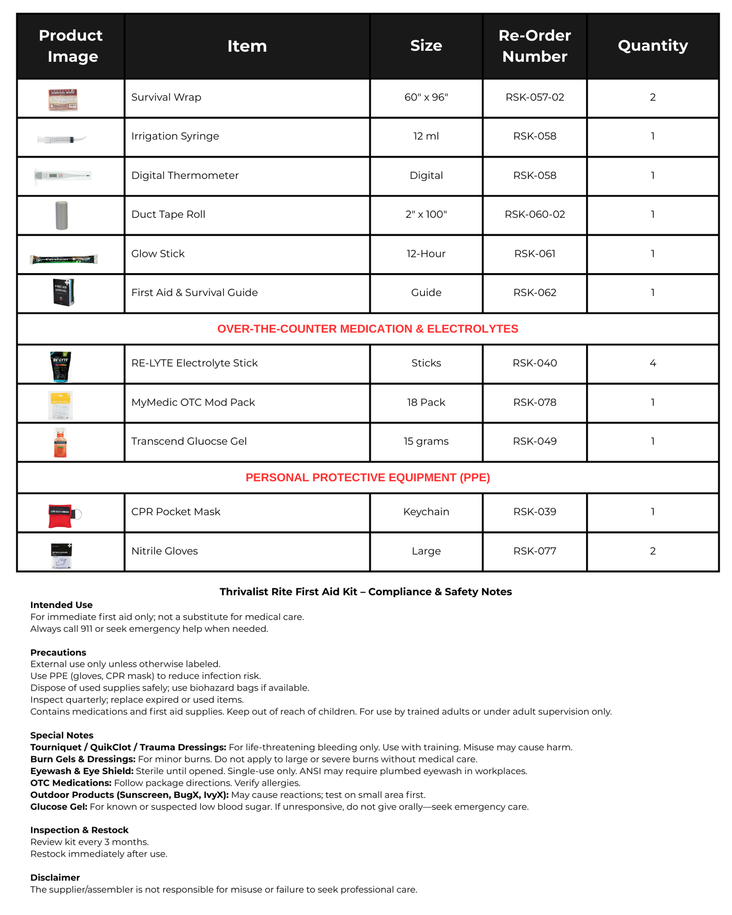 Thrivalist Guardian - First Aid & Trauma Kit
