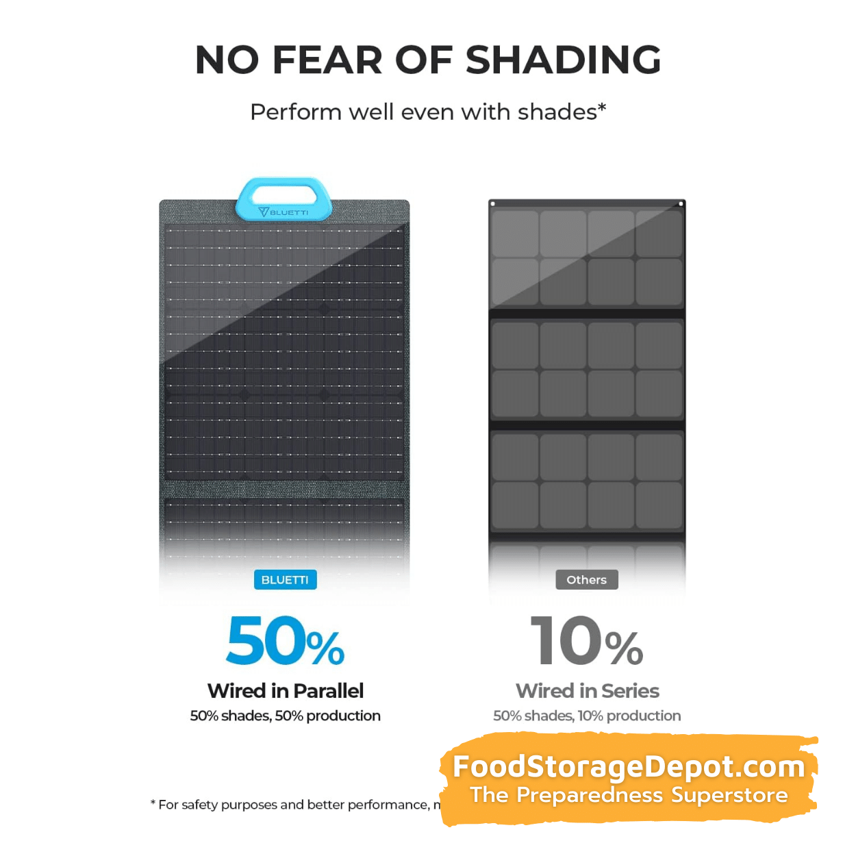 Bluetti PV200 Solar Panel