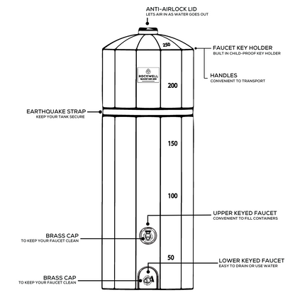 QuakeTank 250 Gallon Water Tank