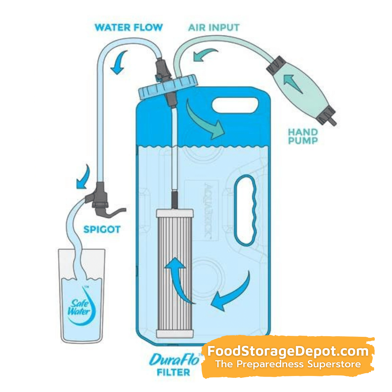 Sagan Aquabrick Water Purification System